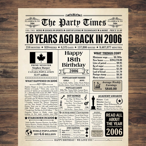2006 CANADA, panneau de journal du 18e anniversaire canadien, affiche d'anniversaire 2006 TÉLÉCHARGEMENT INSTANTANÉ, il y a 18 ans, de retour en 2006, décor du 18e anniversaire