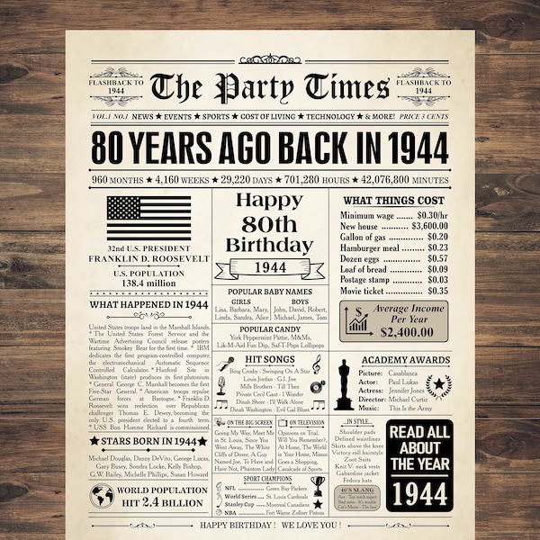 1944 USA, 80th birthday newspaper sign American, 1944 birthday poster INSTANT DOWNLOAD, 80 years ago, back in 1944, 80th birthday decor