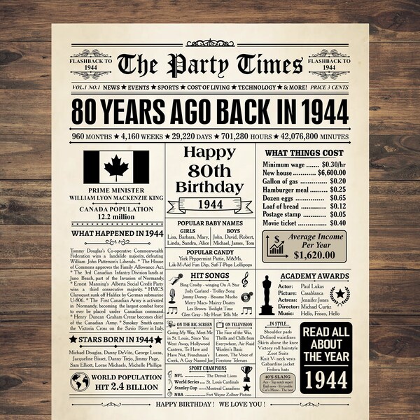 1944 CANADA, 80th birthday newspaper sign Canadian, 1944 birthday poster INSTANT DOWNLOAD, 80 years ago, back in 1944, 80th birthday decor