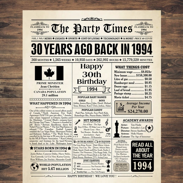 1994 CANADA, back in 1994 canada, 30th birthday newspaper Canadian, 1994 birthday poster , 30 years ago, 30th birthday decor, 1994 birthday