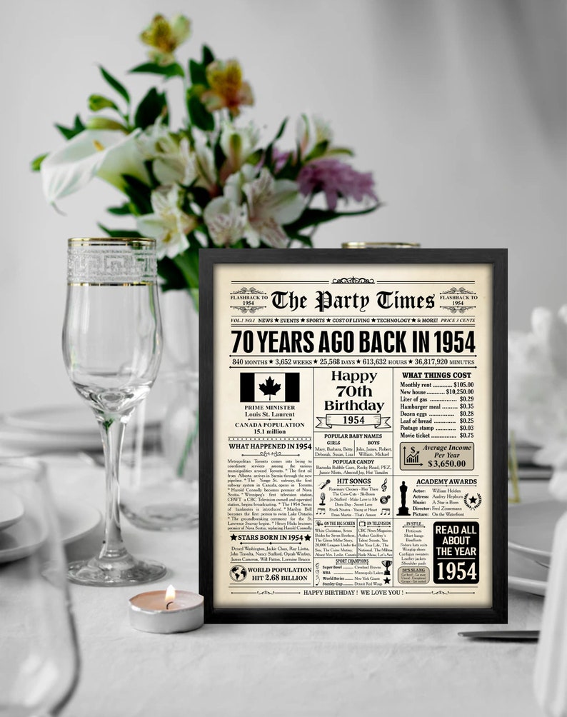 1954 CANADA, 70th birthday gift, 1954 birthday poster, 70 years ago, back in 1954, 70th birthday decor, 70th birthday card, born in 1954 image 6