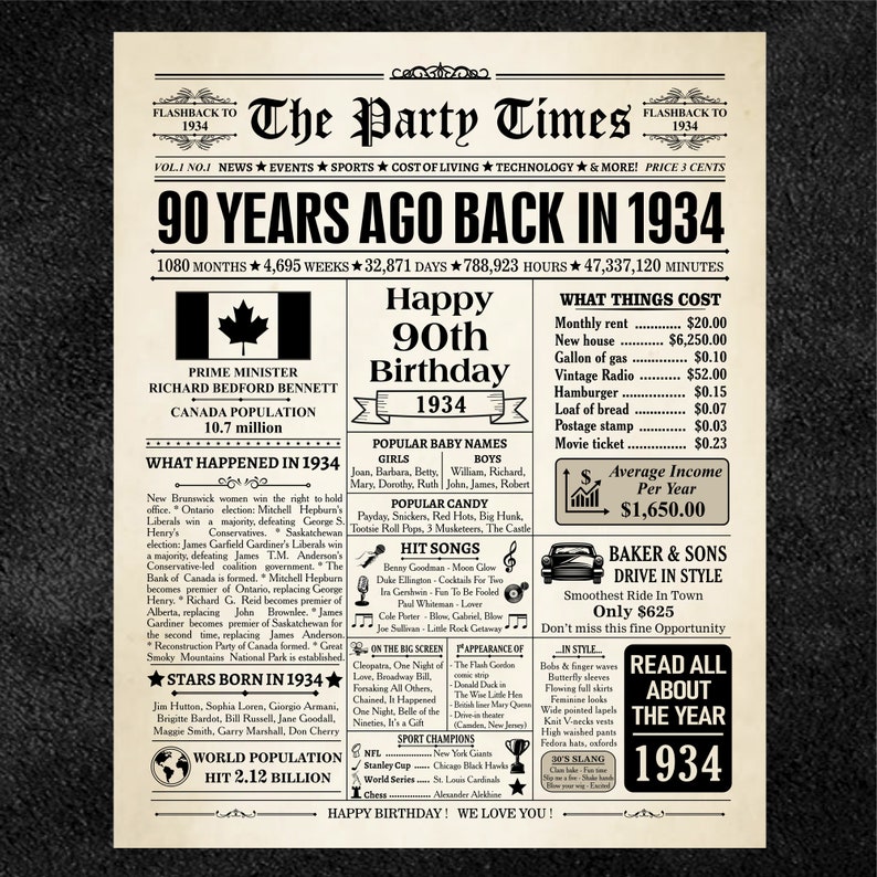 1934 CANADA, 90th birthday newspaper sign Canadian, 1934 birthday poster INSTANT DOWNLOAD, 90 years ago, back in 1934, 90th birthday decor image 2