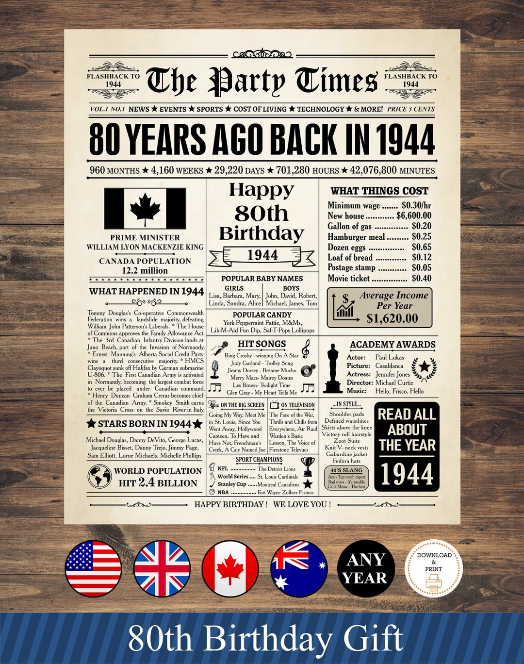 1944 CANADA 80th Birthday Newspaper Sign Canadian 1944 Birthday 1944-canada-80th-birthday-newspaper-sign-canadian-1944-birthday