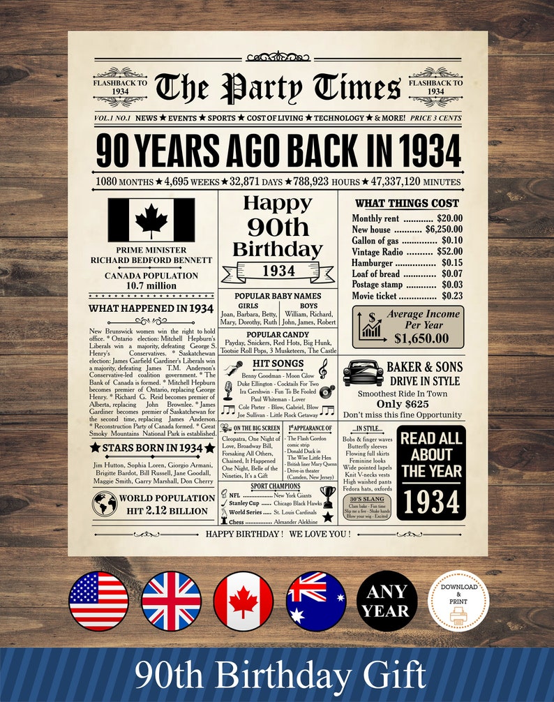 1934 CANADA, 90th birthday newspaper sign Canadian, 1934 birthday poster INSTANT DOWNLOAD, 90 years ago, back in 1934, 90th birthday decor image 1