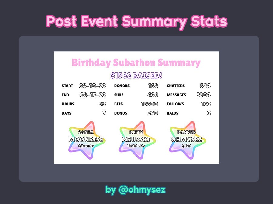 Subathon Countdown Timer Megathon Timer Widget - Subathon Donothon Countdown Streamer App - Bit ...