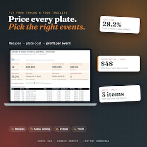 Puede incluir: Un panel digital para camiones y remolques de comida titulado Price every plate. Pick the right events. Muestra métricas financieras como un costo de alimentos del 28.2%, 48 dólares de contribución por hora y 3 artículos sobre el objetivo.