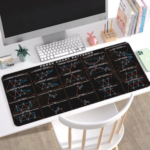 Forex Chart Schreibtischunterlage: Börsenmausunterlage, großes Mousepad, hochwertige rutschfeste Schreibtischunterlage, Börse Dekor