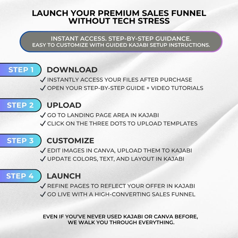 May include: A graphic with the text "LAUNCH YOUR PREMIUM SALES FUNNEL WITHOUT TECH STRESS." It outlines a four-step process: Download, Upload, Customize, and Launch, with instructions for using Kajabi and Canva. The image uses a blue, purple, and white color scheme.