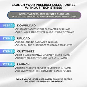 May include: A digital instructional graphic titled LAUNCH YOUR PREMIUM SALES FUNNEL WITHOUT TECH STRESS. It outlines four steps: DOWNLOAD, UPLOAD, CUSTOMIZE, and LAUNCH, with sub-points for each. The bottom text reads EVEN IF YOU'VE NEVER USED KAJABI OR CANVA BEFORE, WE WALK YOU THROUGH EVERYTHING.