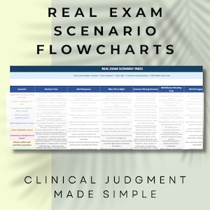 Op de afbeelding: Een teal en witte afbeelding met de tekst "REAL EXAM SCENARIO FLOWCHARTS" en "CLINICAL JUDGMENT MADE SIMPLE". De afbeelding bevat een tabel met kolommen voor scenario, beslissingsboom, beste antwoord, enz.