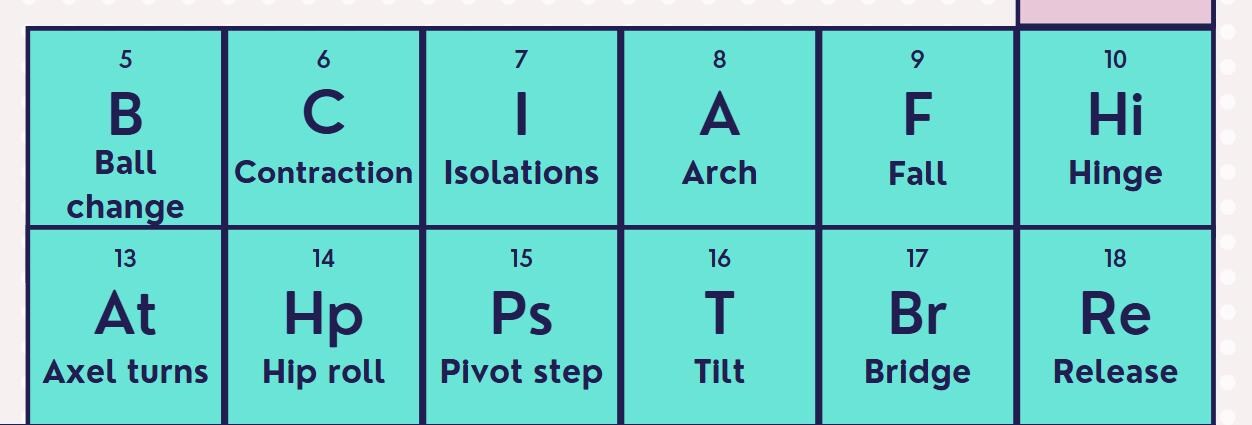 Periodic Table of Dance - Etsy