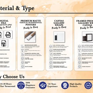 Puede incluir: Un gr&aacute;fico que muestra diferentes opciones para imprimir y enmarcar obras de arte. Las opciones incluyen archivos digitales, p&oacute;sters mate de primera calidad, envolturas de galer&iacute;a de lienzo y lienzo de envoltura de galer&iacute;a de primera calidad enmarcado. El gr&aacute;fico tambi&eacute;n incluye informaci&oacute;n sobre la calidad y las caracter&iacute;sticas de cada opci&oacute;n.