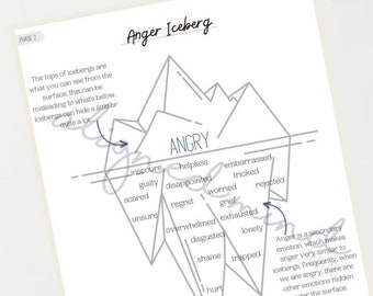 Anger Iceberg Worksheet: Therapist, Counselor Tool (PDF)