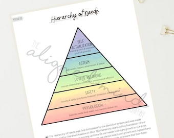 Hierarchy of Needs — Simple Version