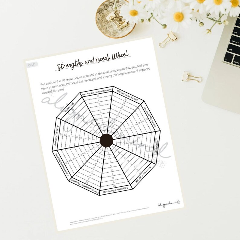 Puede incluir: Una hoja de papel blanca con el t&iacute;tulo "Strengths and Needs Wheel" y un diagrama circular. El diagrama est&aacute; dividido en diez secciones, incluyendo "Ansiedad/Preocupaci&oacute;n" y "Funci&oacute;n Ejecutiva". El texto dice: "Para cada una de las 10 &aacute;reas a continuaci&oacute;n, colorea/rellena el nivel de fuerza."