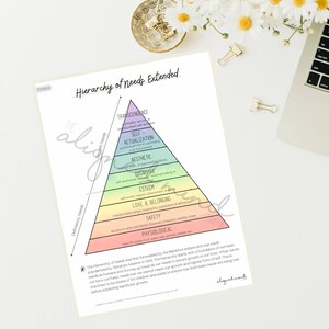 May include: A colourful pyramid chart illustrating Maslow's Hierarchy of Needs Extended. The chart is divided into five levels, with the base level being Physiological Needs and the top level being Transcendence. Each level is labelled with a different colour and includes a brief description of the needs within that level.