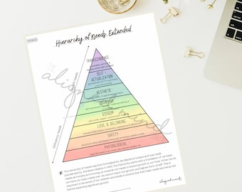 Hierarchy of Needs Worksheet— Expanded version