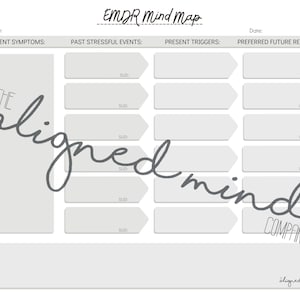 EMDR History Taking Mind Map | AIP Model Case Conceptualization Tool ...