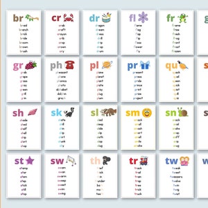 Juego de 27 carteles de diagrama de consonantes / Imprimible / Juego de 27 / Gráfico / Gráfico de póster / Gráfico fonético / Arte de pared / Educación en el hogar / Educativo /