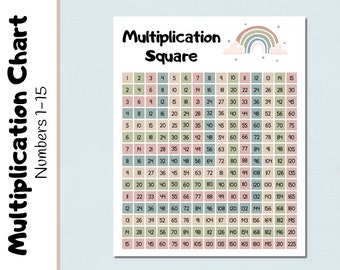 Multiplication Chart | Earth Tones  | Multiply to 15 |  Number Chart | Earth Tones Chart  | Wall Art | Homeschool | Educational |
