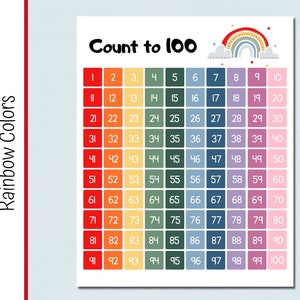 Honderdgetallengrafiek | Tel tot 100 | Cijfergrafiek | Regenbooggrafiek | Teltabel | Kunst aan de muur | Thuisonderwijs | Educatieve grafiek |
