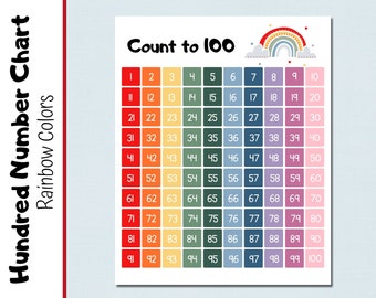 Hundred Number Chart | Count to 100 |  Number Chart | Rainbow Chart | Counting Chart | Wall Art | Homeschool | Educational Chart |