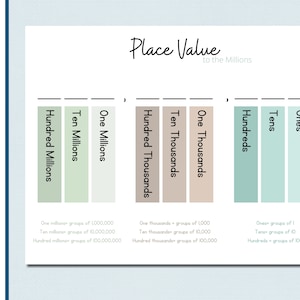 Place Value Activity Mat | Place Value | up to Millions |  Number Chart | Arithmetic| Printable Activity | Homeschool | Educational |