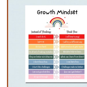 Groeimindsetgrafiek | Positieve affirmaties | Kunst aan de muur | Thuisschoolgrafiek | Positieve mentaliteit | Kunst aan de muur | Motivatiegrafiek | Leerzaam