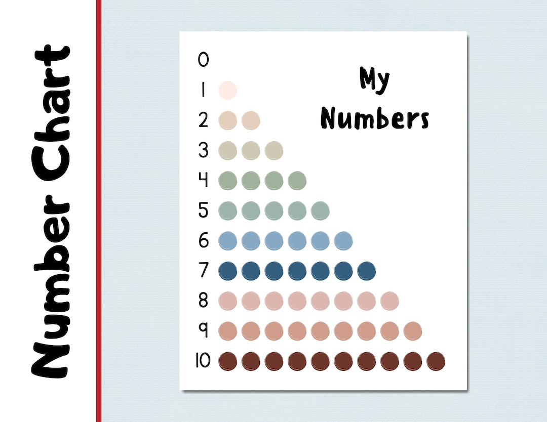 0-10 Number Chart | Count to 10 | Number Chart | Neutral Chart ...