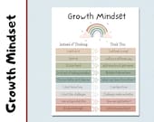 Growth Mindset Chart | Positive affirmations | Wall Art | Homeschool Chart | Positive Mindset | Wall Art | Motivational Chart | Educational