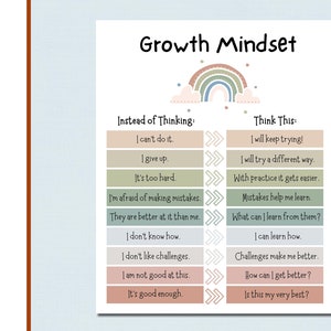 Groeimindsetgrafiek | Positieve bevestigingen | Muurkunst | Thuisonderwijskaart | Positieve mindset | Muurkunst | Motiverende grafiek | Educatief