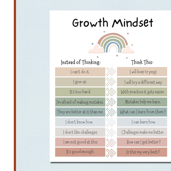 Growth Mindset Chart | Positive affirmations | Wall Art | Homeschool Chart | Positive Mindset | Wall Art | Motivational Chart | Educational