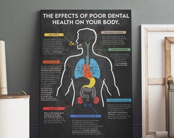 Die Auswirkungen von schlechter Zahngesundheit Wissen Wandkunst, Zahnarzt Gesundheit Wohnkultur Poster, Zahnwissen gewickelt Leinwand Geschenkidee