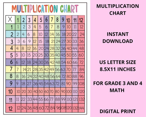 Printable Multiplication Chart for 3rd Grade Math - Etsy Ireland