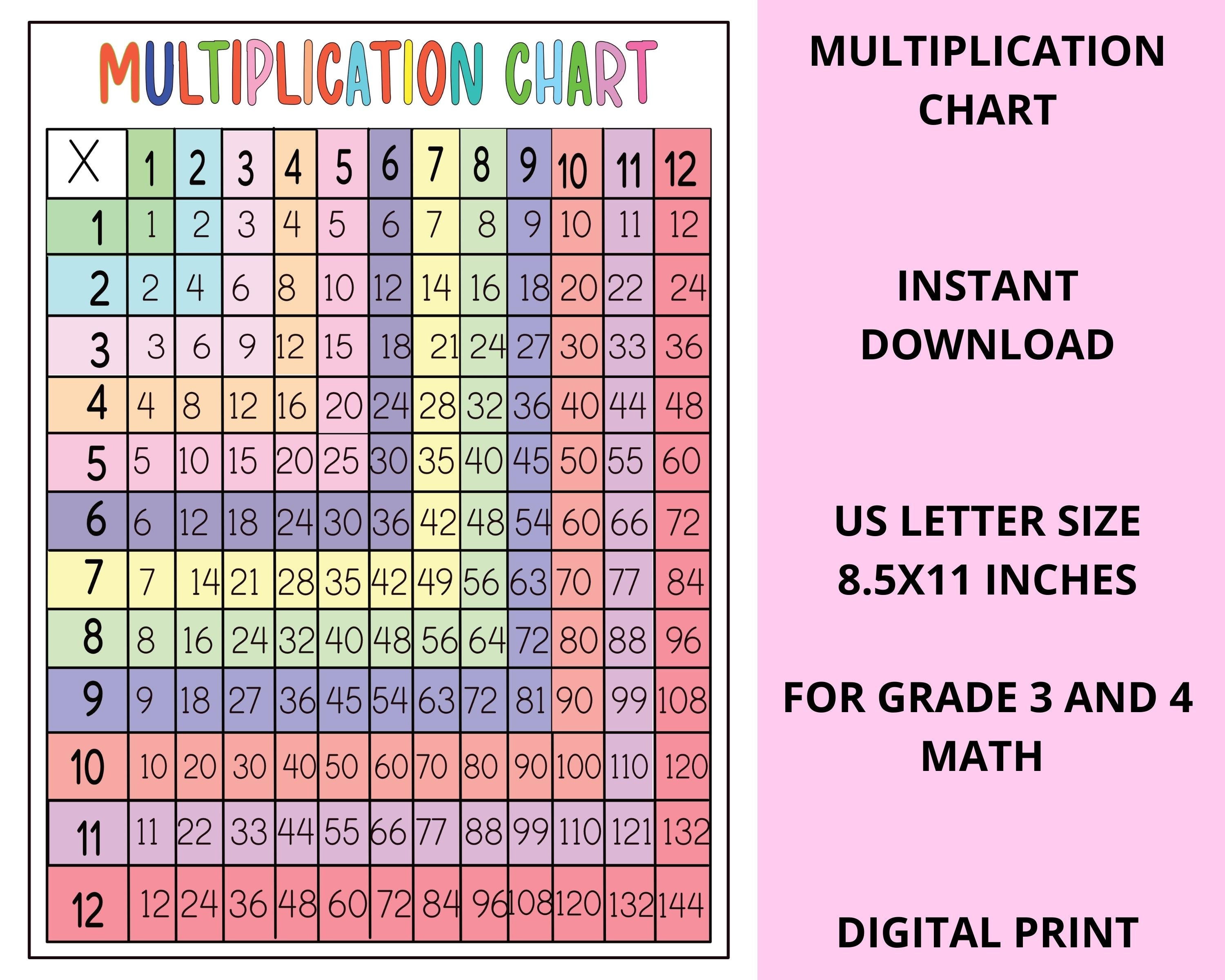 printable multiplication chart for 3rd grade math etsy