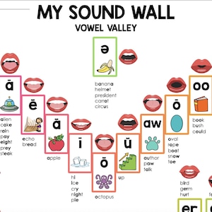 Individual Sound Wall with Mouth Pictures – Phonics Science Reading