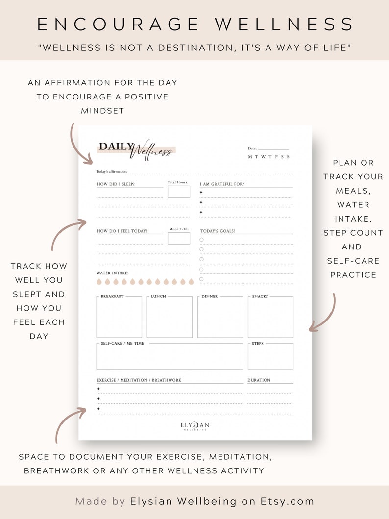 Daily Wellness Tracker Printable Fillable PDF Affirmations, Gratitude ...