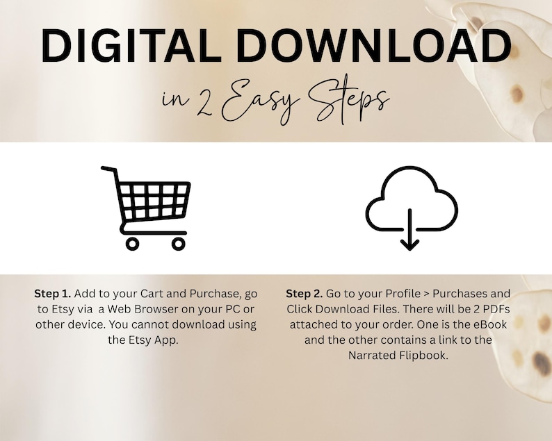 The image is a step-by-step guide on how to download items from the Etsy App, specifically the Ebook. It provides instructions on how to add a cart and purchase to the cart, and then proceed to download the Ebook using the Ebook app.
