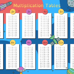 Op de afbeelding: Een kleurrijk educatief schema met een ruimtethema met vermenigvuldigingstabellen van 1x tot 12x. Het schema is verdeeld in 12 secties, elk met een andere kleur en een ruimte-illustratie. De vermenigvuldigingstabellen worden in een duidelijk en gemakkelijk te lezen formaat weergegeven.