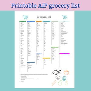 AIP Food List Printable Paleo Autoimmune Protocol Grocery | Etsy