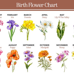 May include: A floral chart featuring watercolor illustrations of birth flowers for each month. The chart includes flowers like carnation, iris, freesia, daisy, lily of the valley, and lavender, with the text "Birth Flower Chart" at the top.