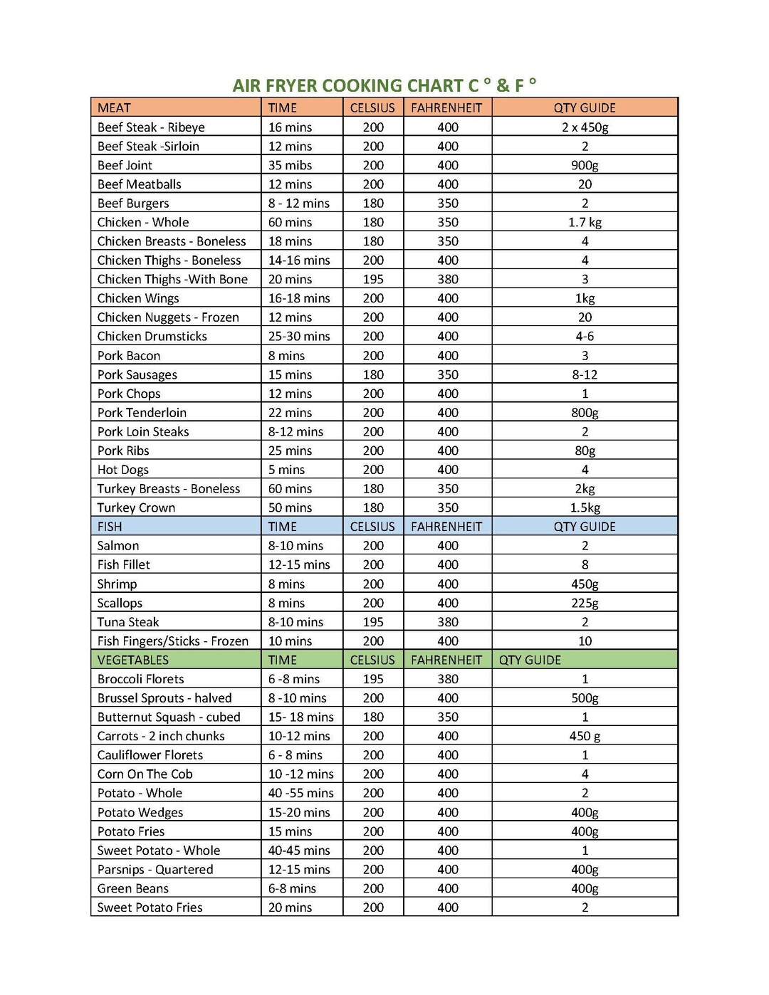 Air Fryer Cooking Time Conversion Chart Printable Air Fryer Cheat Sheet