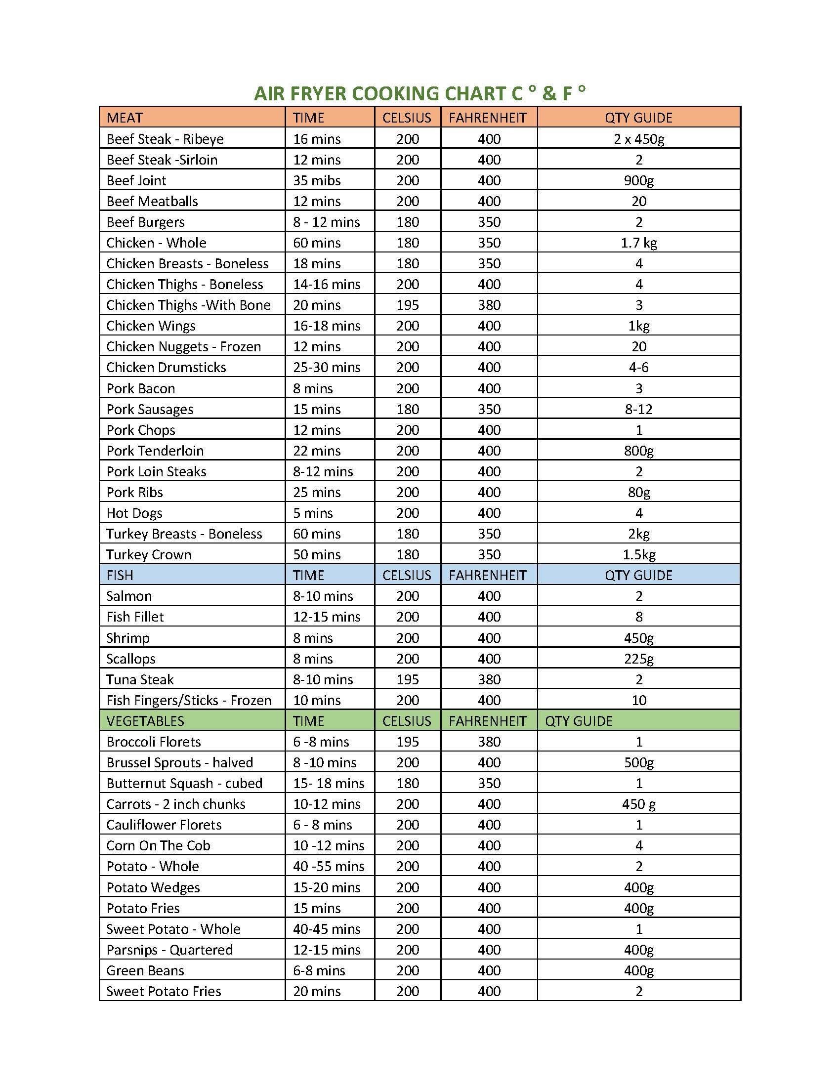 Air Fryer Cooking Time Conversion Chart Printable Air Fryer Cheat Sheet Air Fryer Quick
