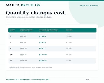Handmade Product Pricing Calculator | Etsy Fee & Profit Spreadsheet | Excel Batch Quote Tool