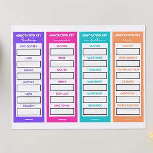 May include: A rectangular annotation key chart featuring four vertical columns in purple, pink, teal, and orange. Each column contains the header ANNOTATION KEY, a genre label, and a list of categories with blank rectangular boxes for notes.