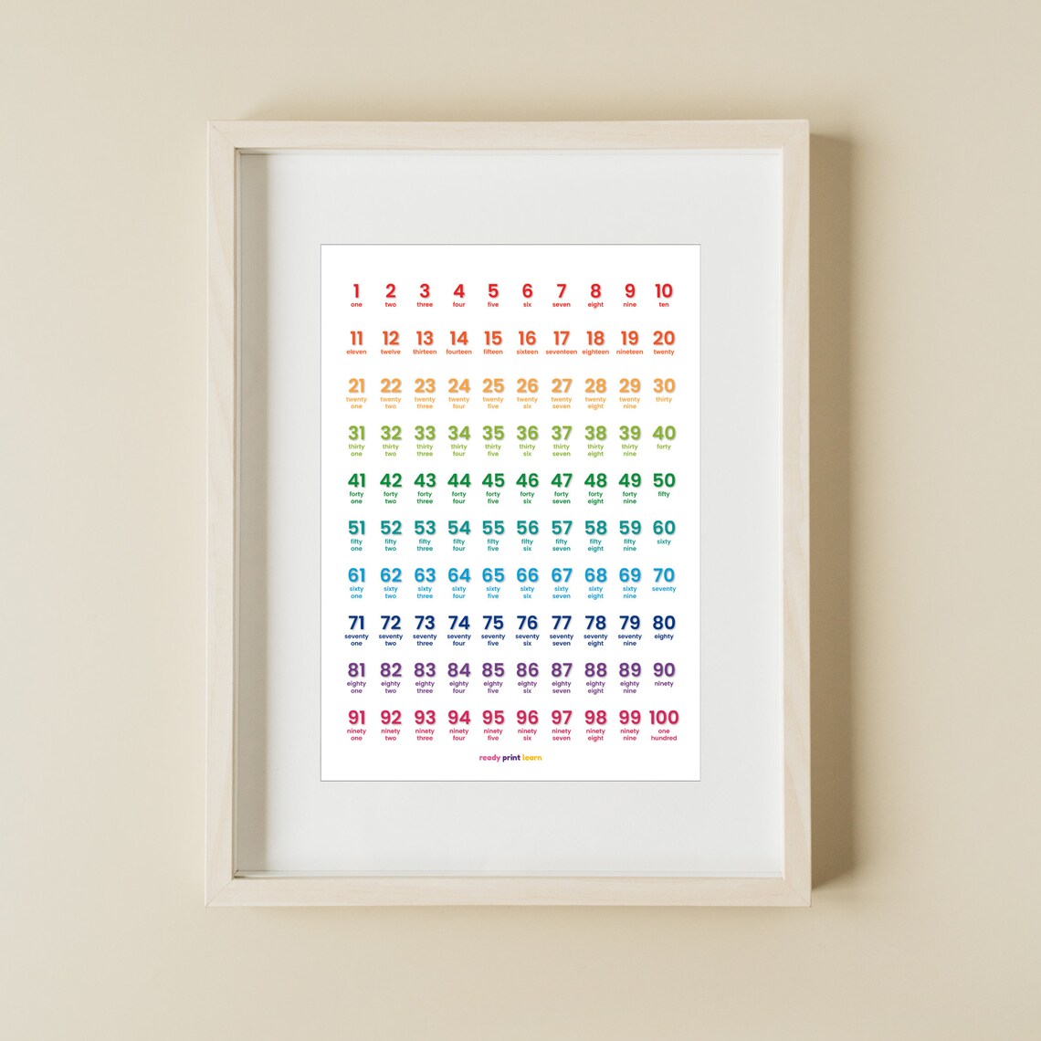 Numbers 1 to 100 Number Words Printable Wall Art Educational Poster ...