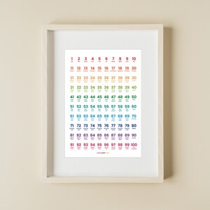 Numbers 1 to 100 Number Words Printable Wall Art Educational Poster ...