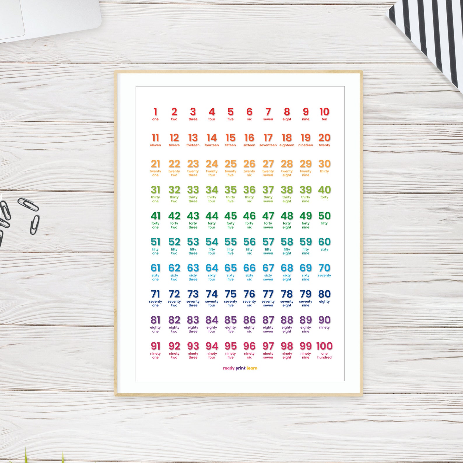 Numbers 1 to 100 Number Words Printable Wall Art Educational Poster ...