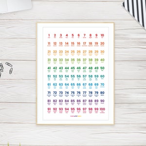 Numbers 1 to 100 Number Words Printable Wall Art Educational Poster ...