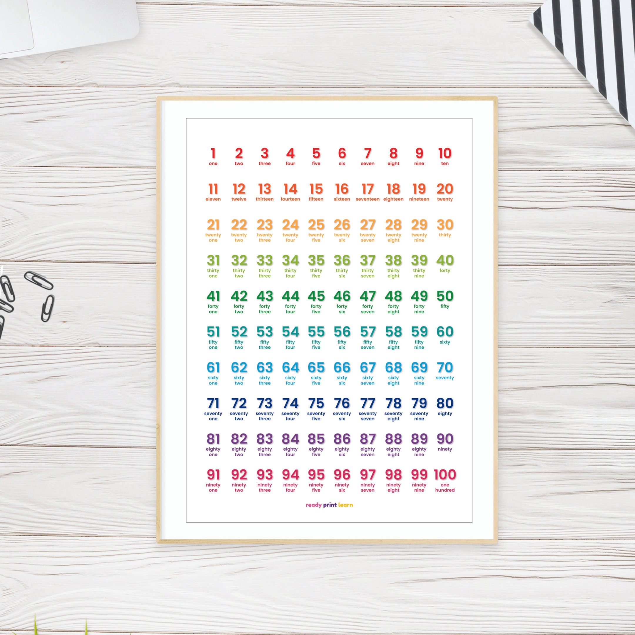 Numbers 1 to 100 Number Words Printable Wall Art Educational Poster ...